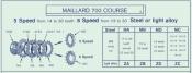 MAILLARD SPIDEL 700 5/6 SPEEDS SPROCKETS - Pignons Maillard 5/6 vit.