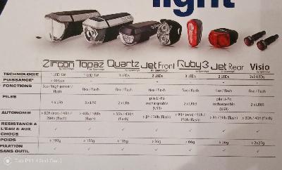 Kit démo 8 Eclairages Vélo SPANNINGA